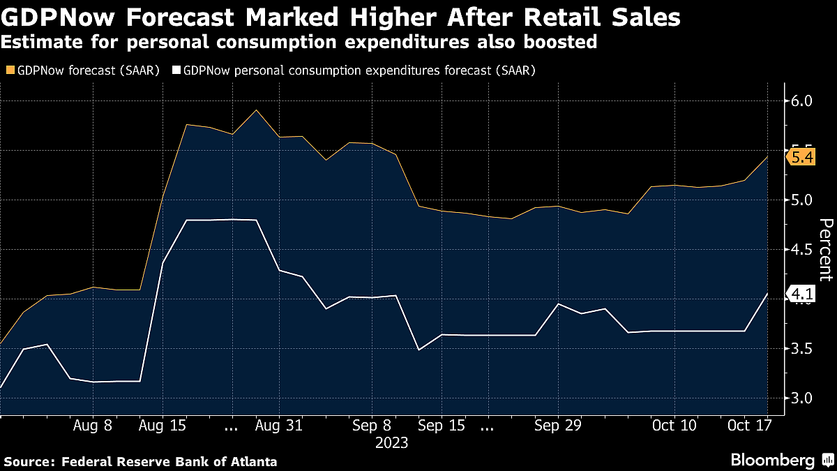 Charting The Global Economy: China’s Economy Gains Momentum