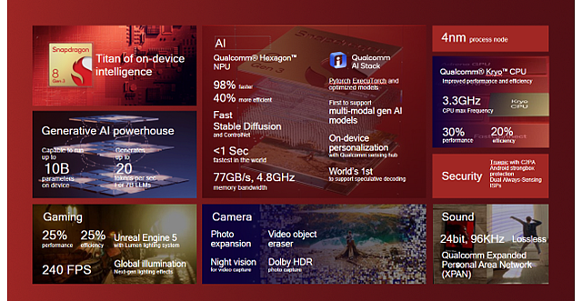 <div class="paragraphs"><p>Image Source: Qualcomm</p></div>