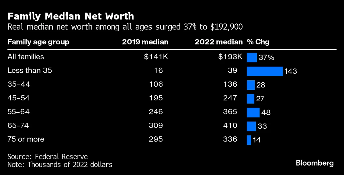 Charting The Global Economy: China’s Economy Gains Momentum