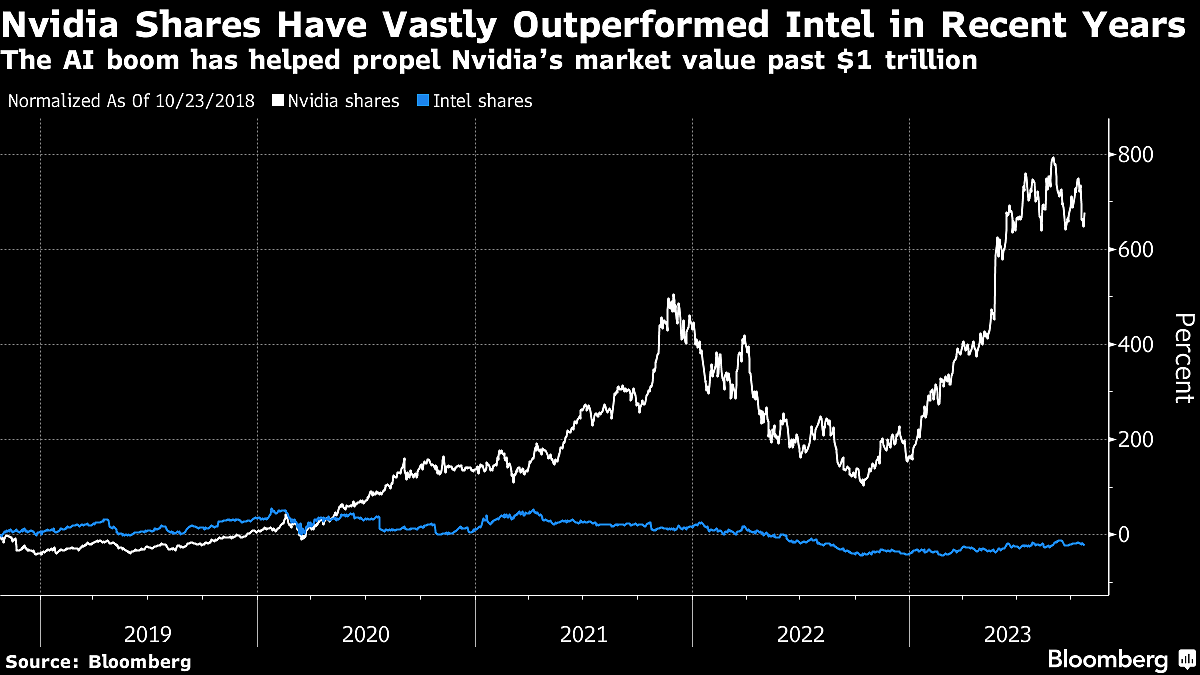 Nvidia To Challenge Intel With Arm-Based Processors For PCs