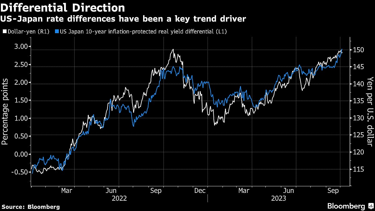 Japan Keeps Doubt In The Market Over Whether It Intervened