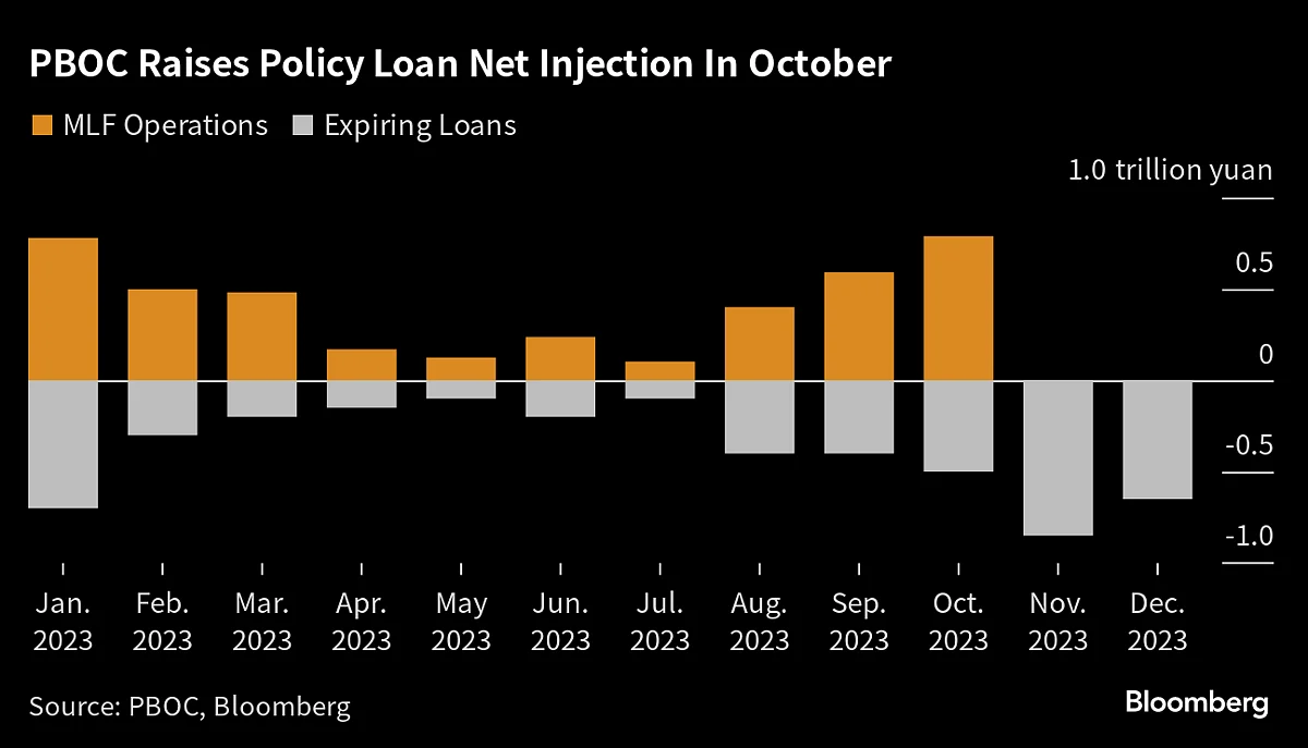 Charting The Global Economy: China’s Economy Gains Momentum