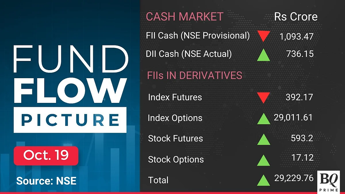 Stocks To Watch: Tata Motors, Grasim, Tata Steel, Piramal Enterprises, Cyient, RVNL, Tejas Networks, Gati