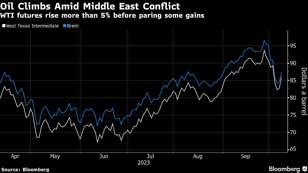 Stocks Shrug Off Losses After Fedspeak; Oil Climbs: Markets Wrap