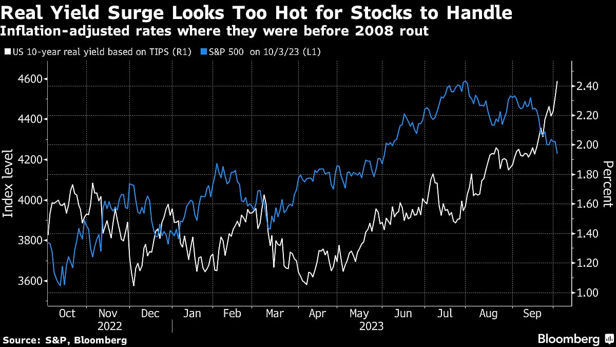 Global Bond Selloff Upending Markets Shows No Signs of Abating