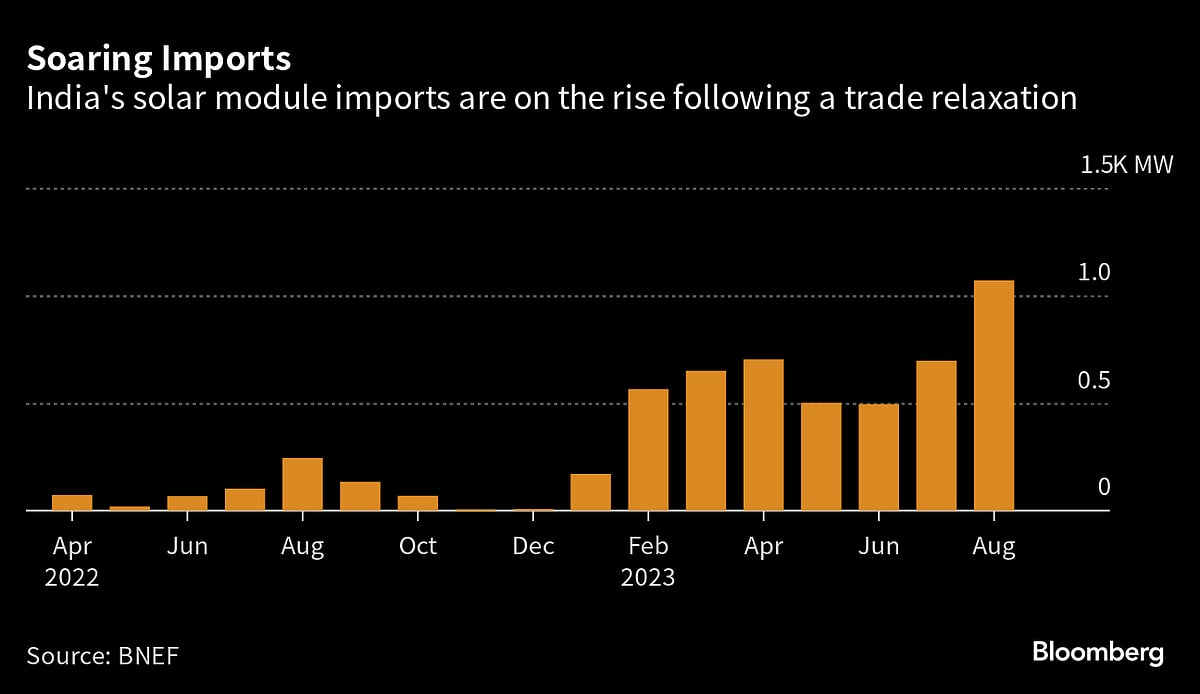 Top Indian Solar Manufacturer Asks For Protection From China, Vietnam Imports