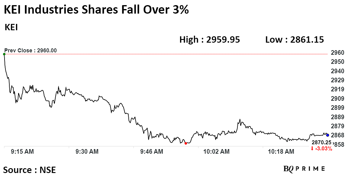 KEI Industries Shares Fall After Goldman Sachs Initiates Coverage With 'Neutral'