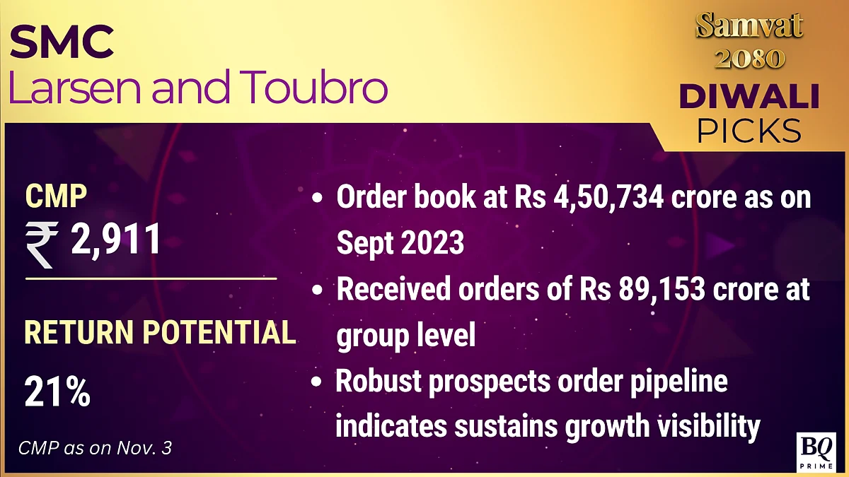 Samvat 2080: Analysts' Top Stock Picks This Diwali