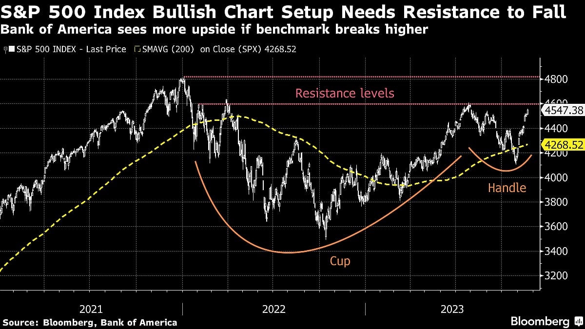 Stocks, Bonds, Dollar Barely Budge On Fed Signals: Markets Wrap