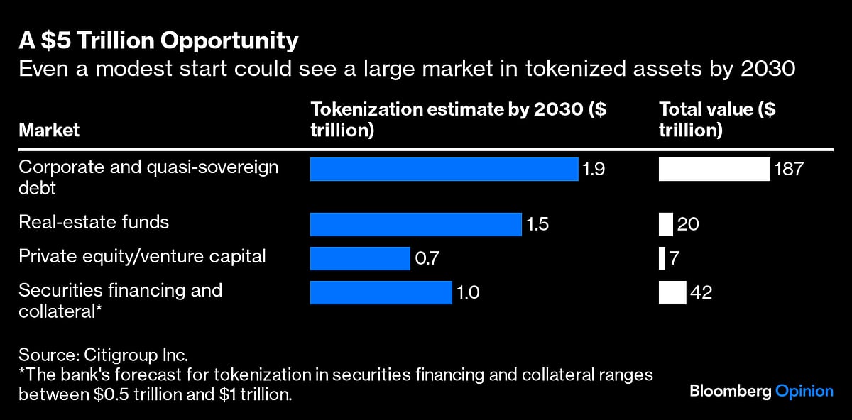 Tokenize Stocks, Bonds, Funds, But Proceed With Care