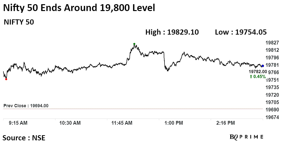 Stock Market Today: Sensex, Nifty Ends Higher After Two-Day Fall; FPIs Stay Net Sellers