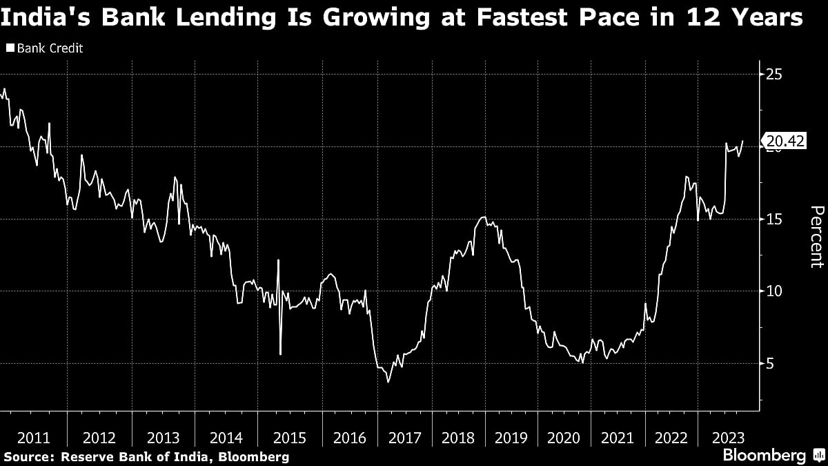 RBI Governor Shaktikanta Das Warns Of Credit ‘Exuberance’