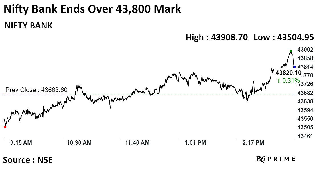 Sensex, Nifty Log Over 9% Returns In Samvat 2079: Market Wrap