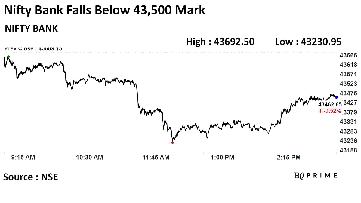 Stock Market Today: Sensex, Nifty Log Two-Day Gains; FPIs Stay Net Sellers