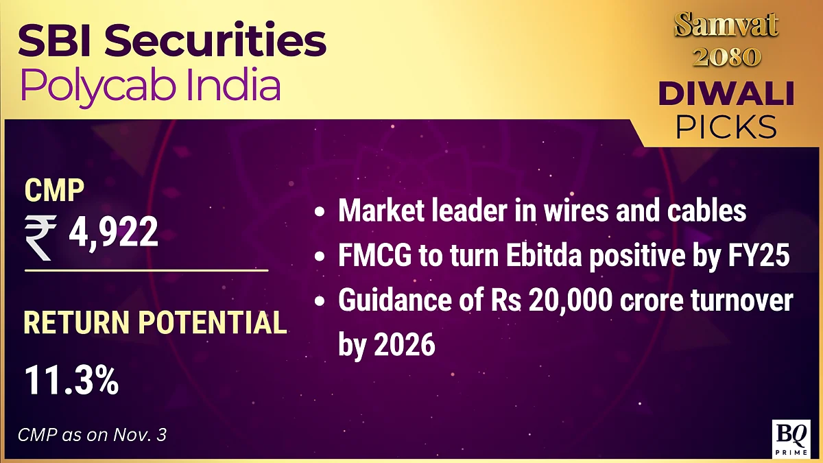 Samvat 2080: Analysts' Top Stock Picks This Diwali