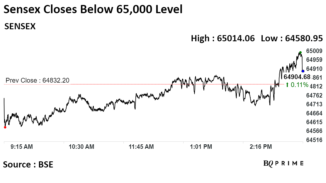 Sensex, Nifty Log Over 9% Returns In Samvat 2079: Market Wrap