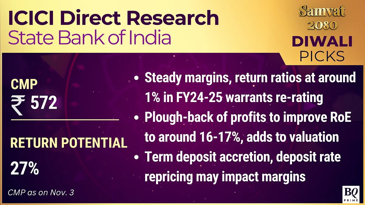 Samvat 2080: Analysts' Top Stock Picks This Diwali