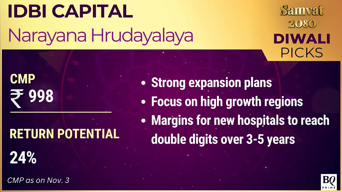 Samvat 2080: Analysts' Top Stock Picks This Diwali