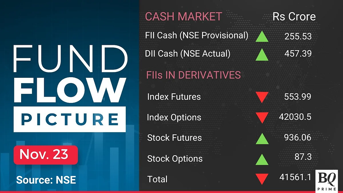 Stocks To Watch: Lupin, JSW Steel, Apar Industries, IRCTC, JM Financial, LTIMindtree, Karnataka Bank, BHEL