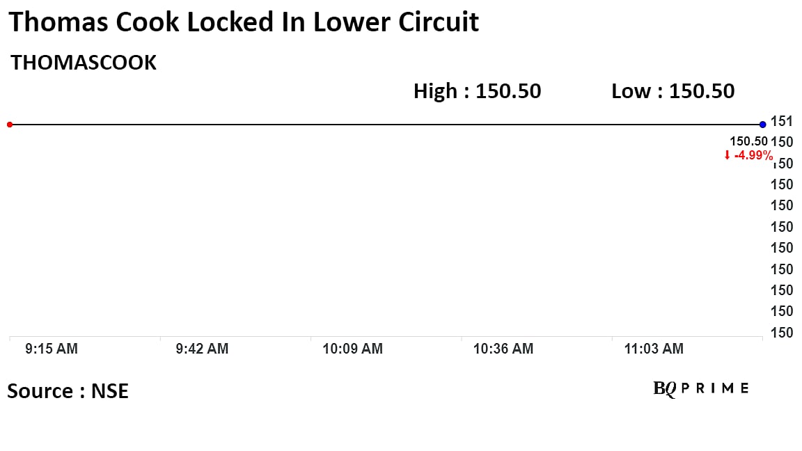 Thomas Cook Shares Locked In Lower Circuit On Promoter Plans To Sell Stake At Discount