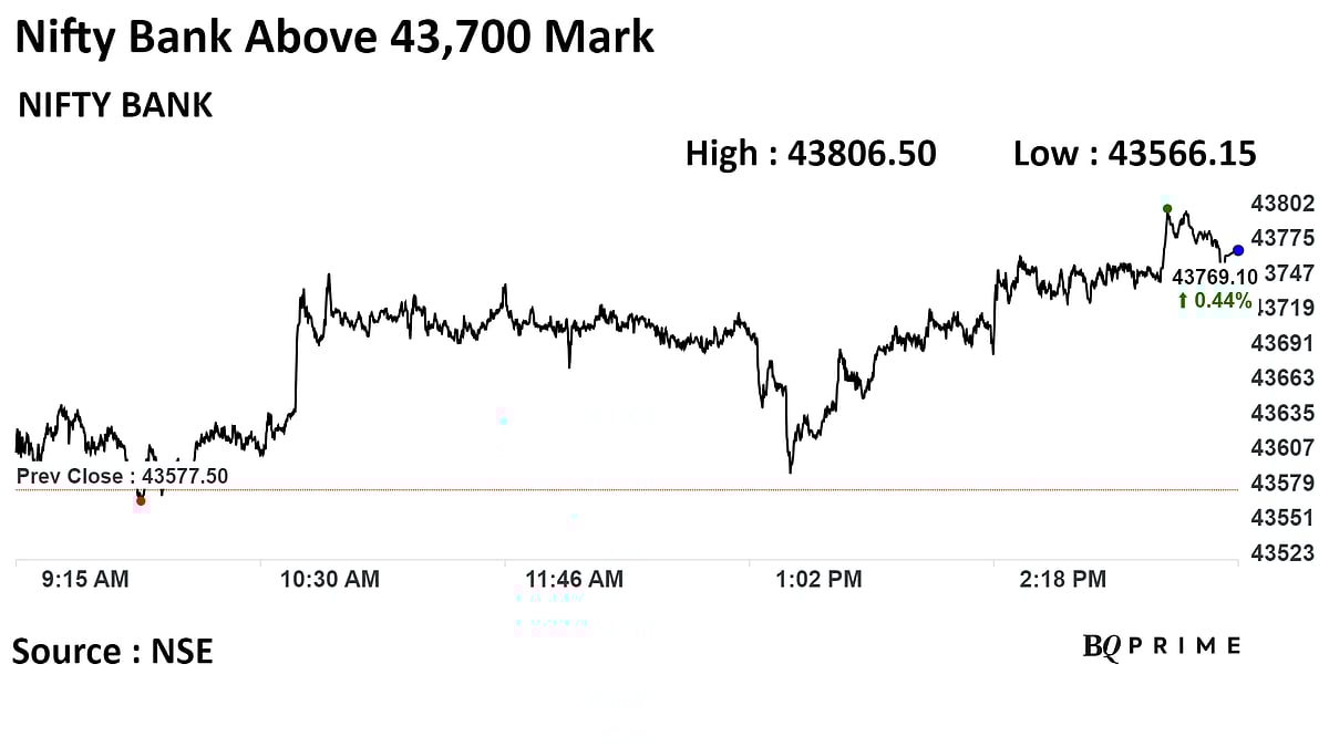 Stock Market Today: Sensex, Nifty End Lower For Second Day; FPIs Stay Net Buyers