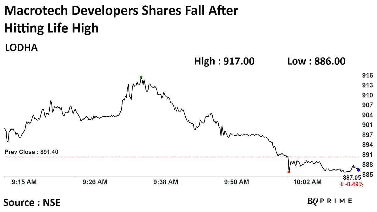 Macrotech Developers Shares Hit Record High On Plans To Trim Debt