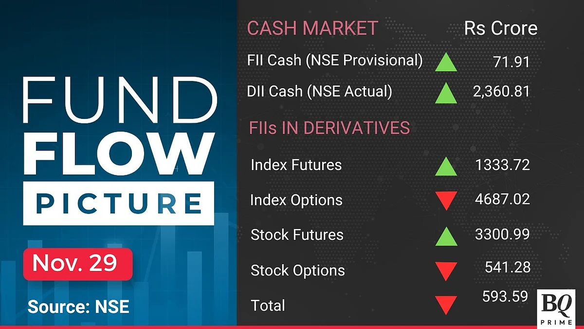 Stocks To Watch: Tata Tech, ICICI Bank, Nykaa, Thomas Cook, Ultratech Cement, Jupiter Wagons, Zomato