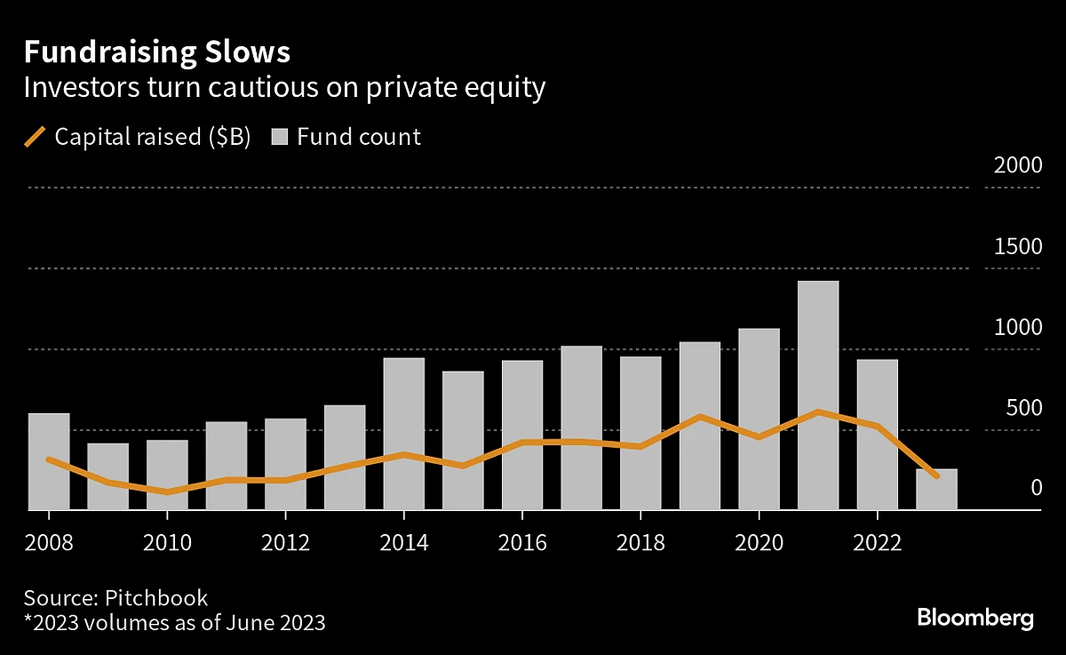 Everstone Plans To Raise $1 Billion For Its Largest Asia PE Fund