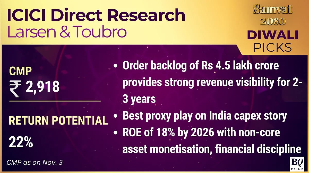 Samvat 2080: Analysts' Top Stock Picks This Diwali