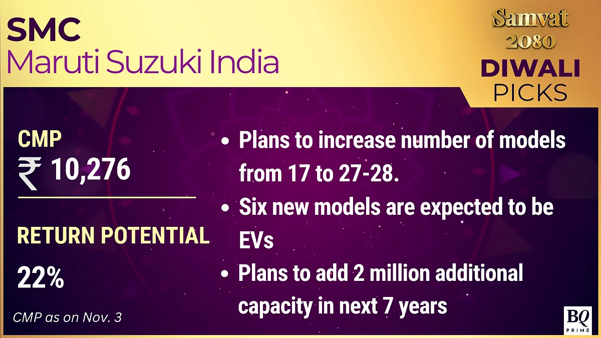 Samvat 2080: Analysts' Top Stock Picks This Diwali