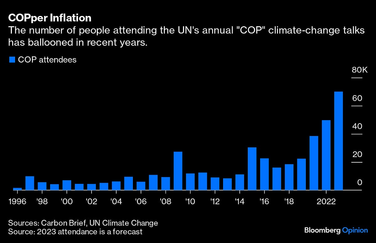 Do 70,000 People Really Need To Be At A Climate Confab?