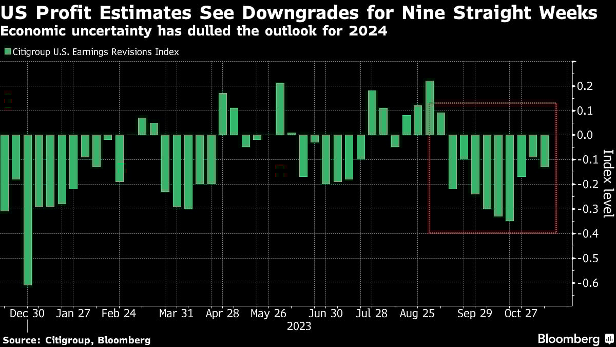 JPMorgan, Citi Are Divided On Corporate America’s Profit Outlook
