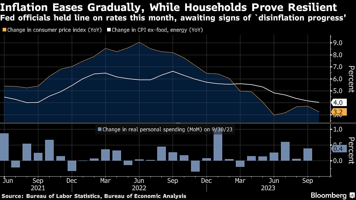 Fed Minutes Show Unity On Cautious Approach To Future Rate Hikes