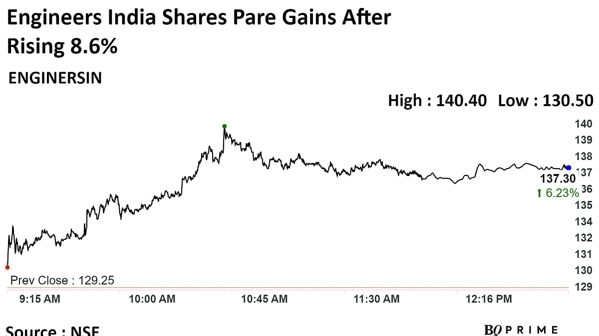 Engineers India Q2 Profit Beats Estimates, Drives Shares Over 8%