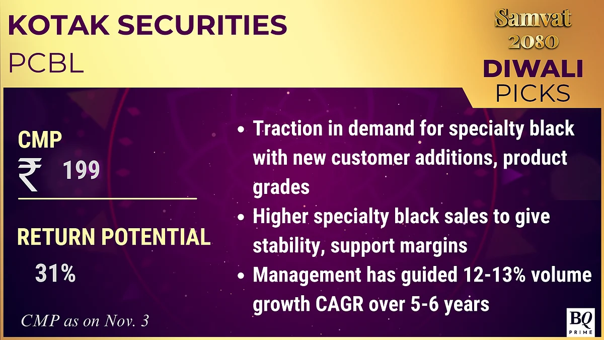 Samvat 2080: Analysts' Top Stock Picks This Diwali