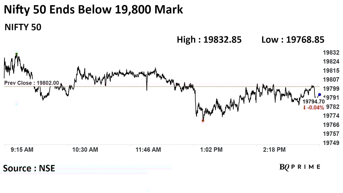 Stock Market Today: Sensex, Nifty End Lower For Second Day; FPIs Stay Net Buyers