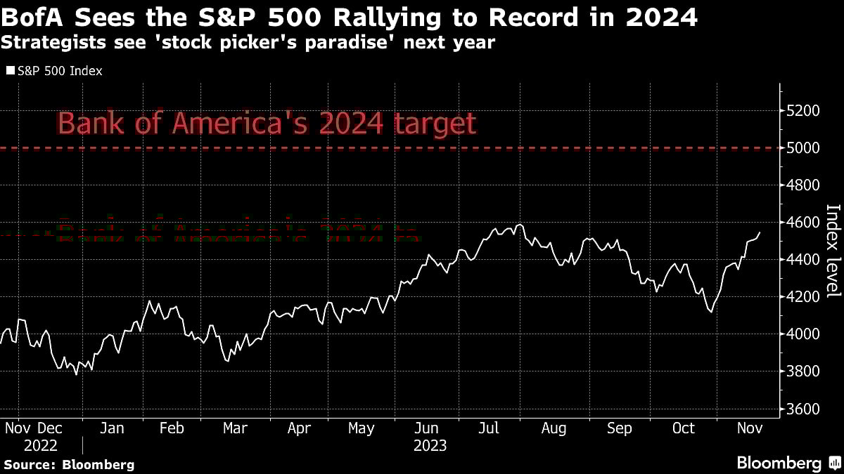  Source: Bloomberg