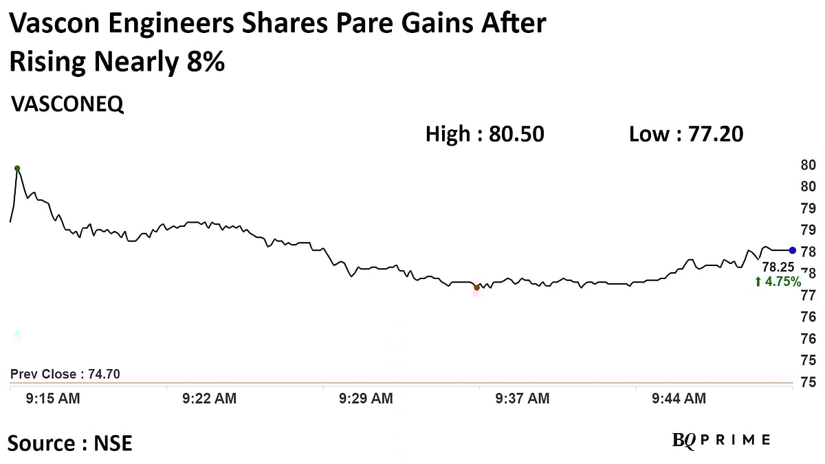 Vascon Engineers Shares Jump Nearly 8% After Rs 356 Crore Order Win