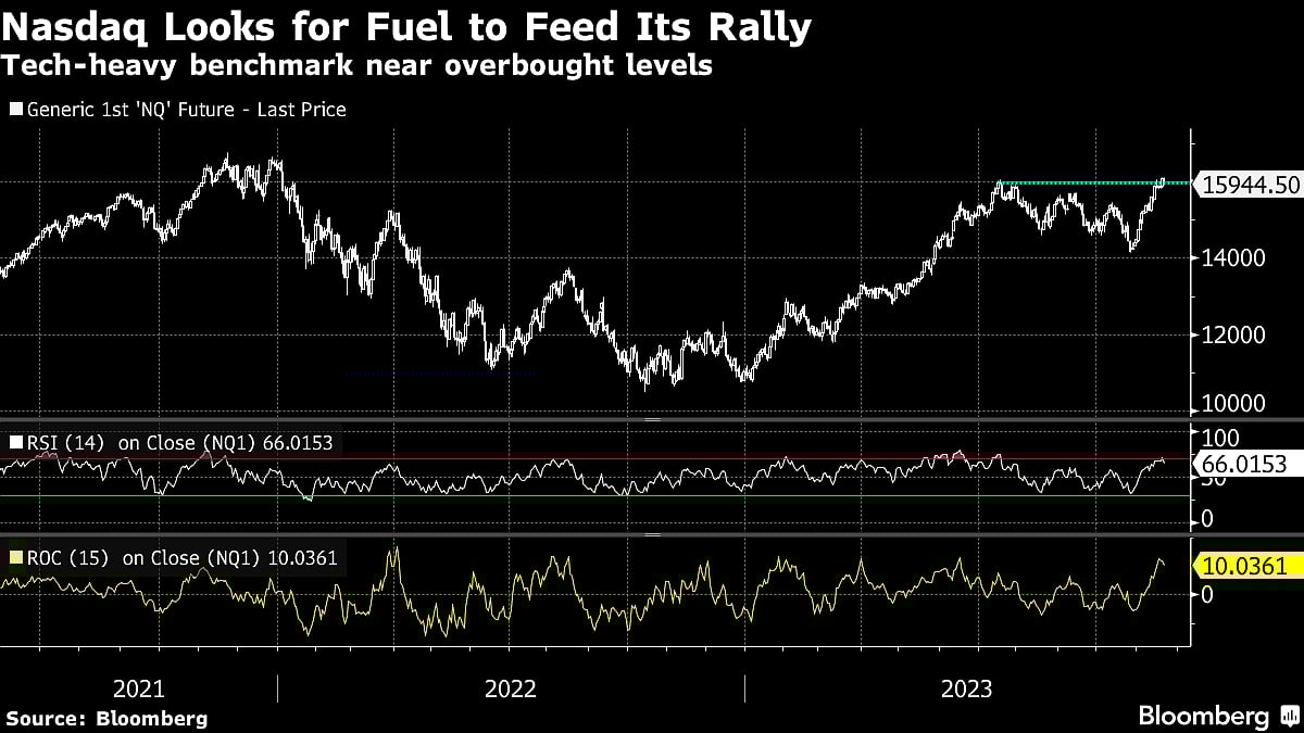 Stocks, Bonds, Dollar Barely Budge On Fed Signals: Markets Wrap