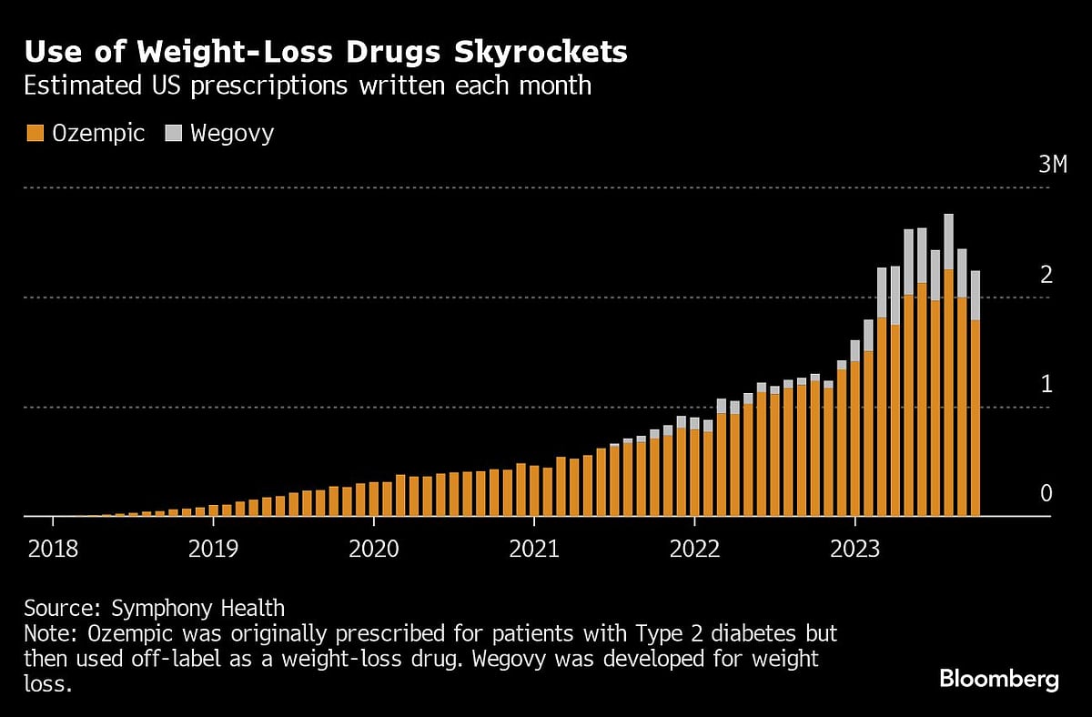 More Americans on Ozempic Means Smaller Plates at Thanksgiving