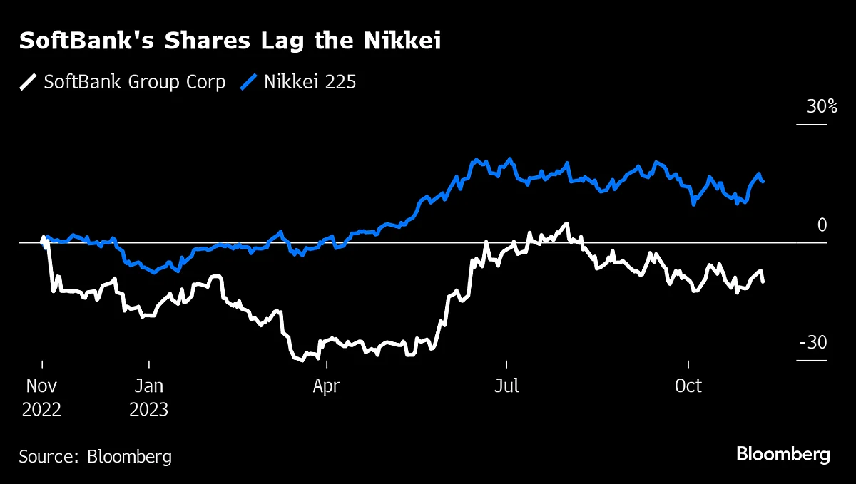 SoftBank Vision Fund Loses $1.7 Billion More As WeWork Collapses
