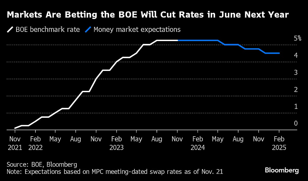 BOE Rate-Setters Warn It Will Take Time To Contain UK Inflation
