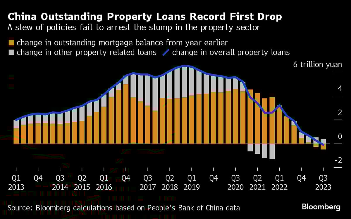 China Drafts List Of 50 Property Firms Eligible For Funding