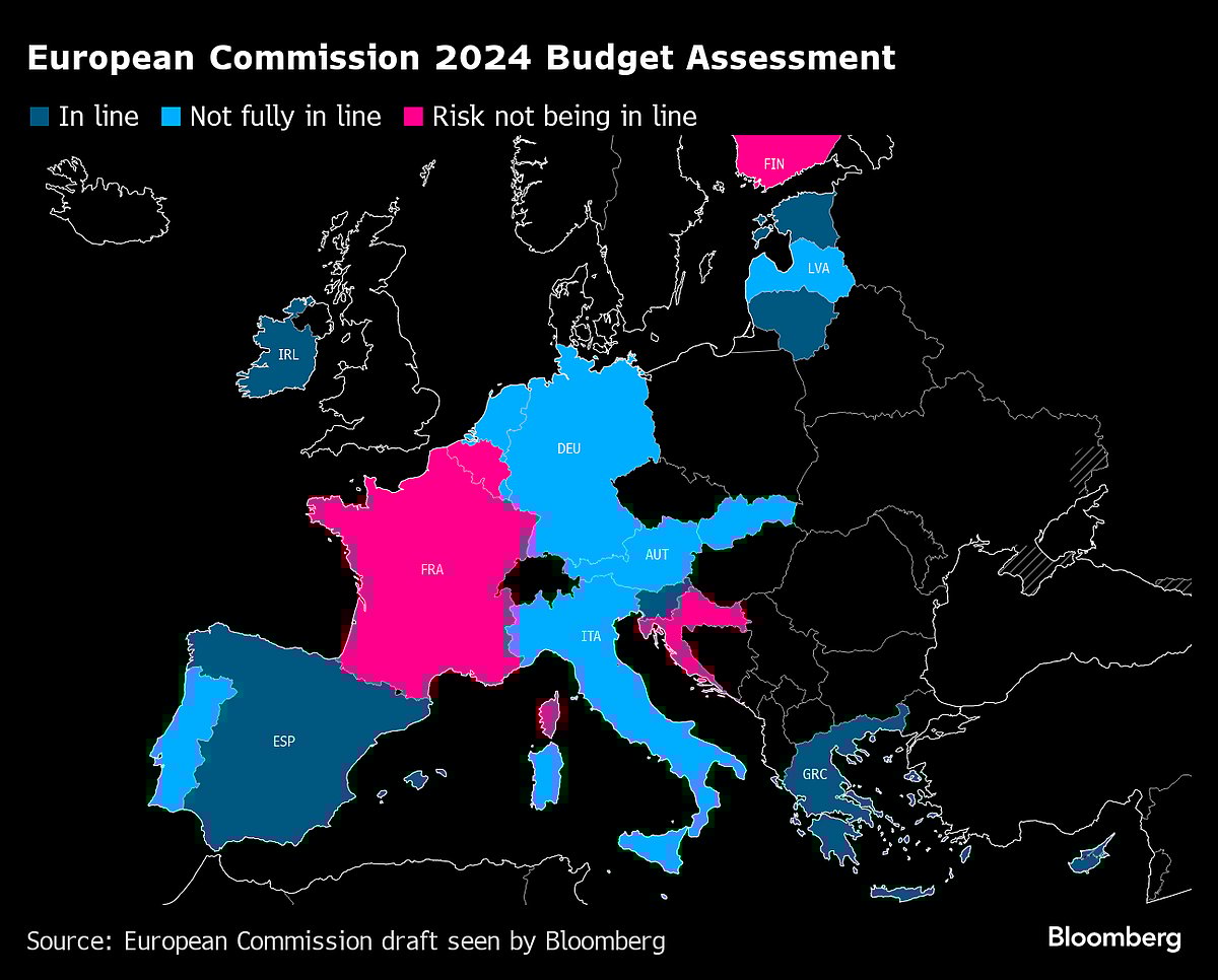 EU Is Set To Place France On Watch List in Fiscal Assessment