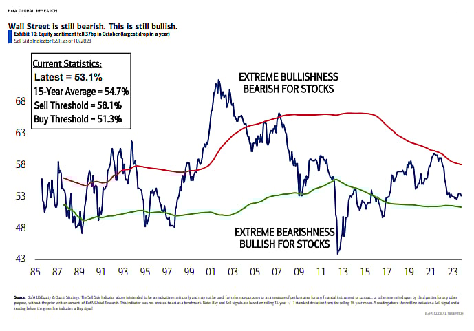 Source: BofA Global Research