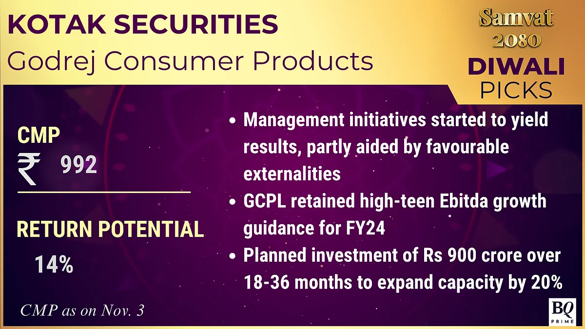 Samvat 2080: Analysts' Top Stock Picks This Diwali