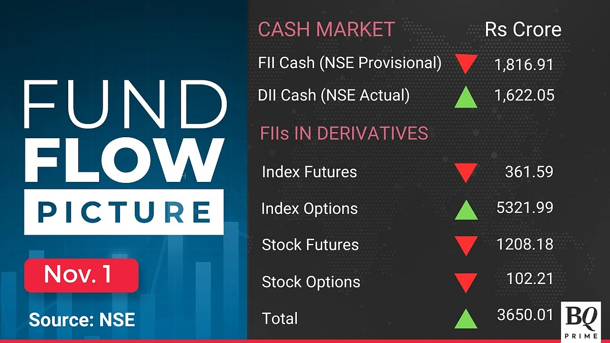 Stocks To Watch: Maruti Suzuki, ICICI Bank, Adani Enterprises, Tata Steel, Hero MotoCorp, ONGC, Bharti Airtel