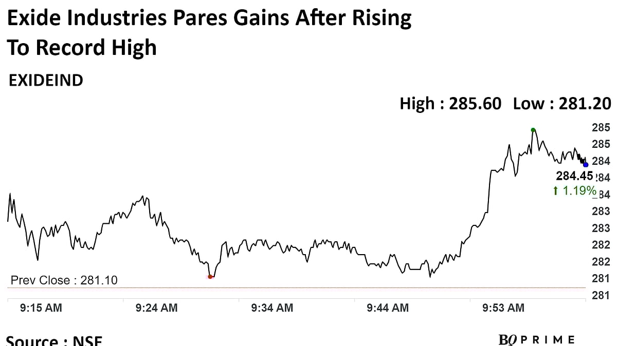 Exide Industries Shares Hit All Time High After 'Chloride' Trademark Win