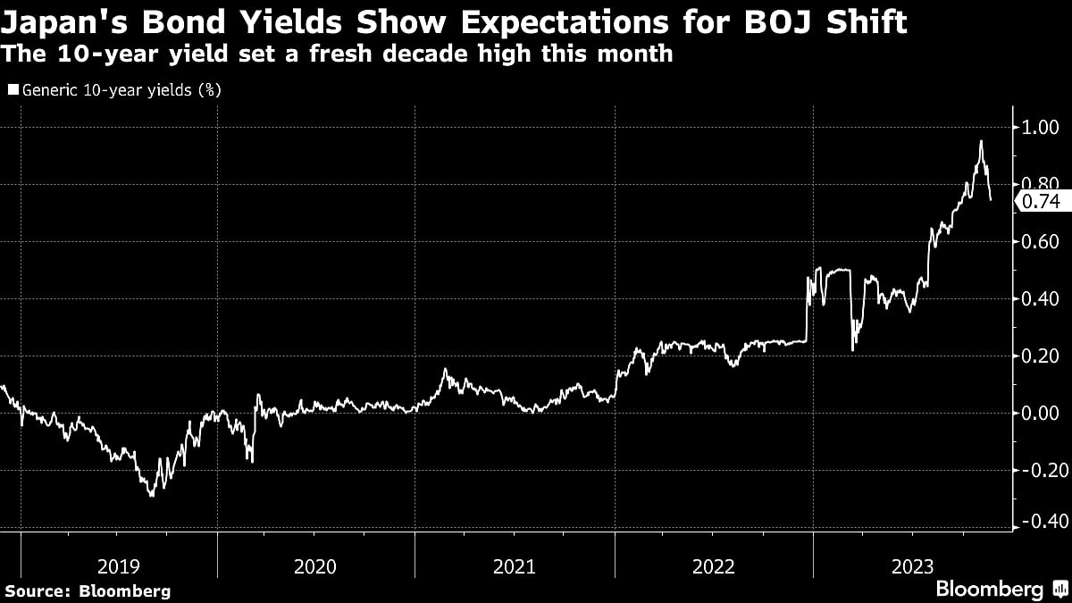 Japan’s Fiscal Advisory Board Warns Of Impact Of Higher Rates