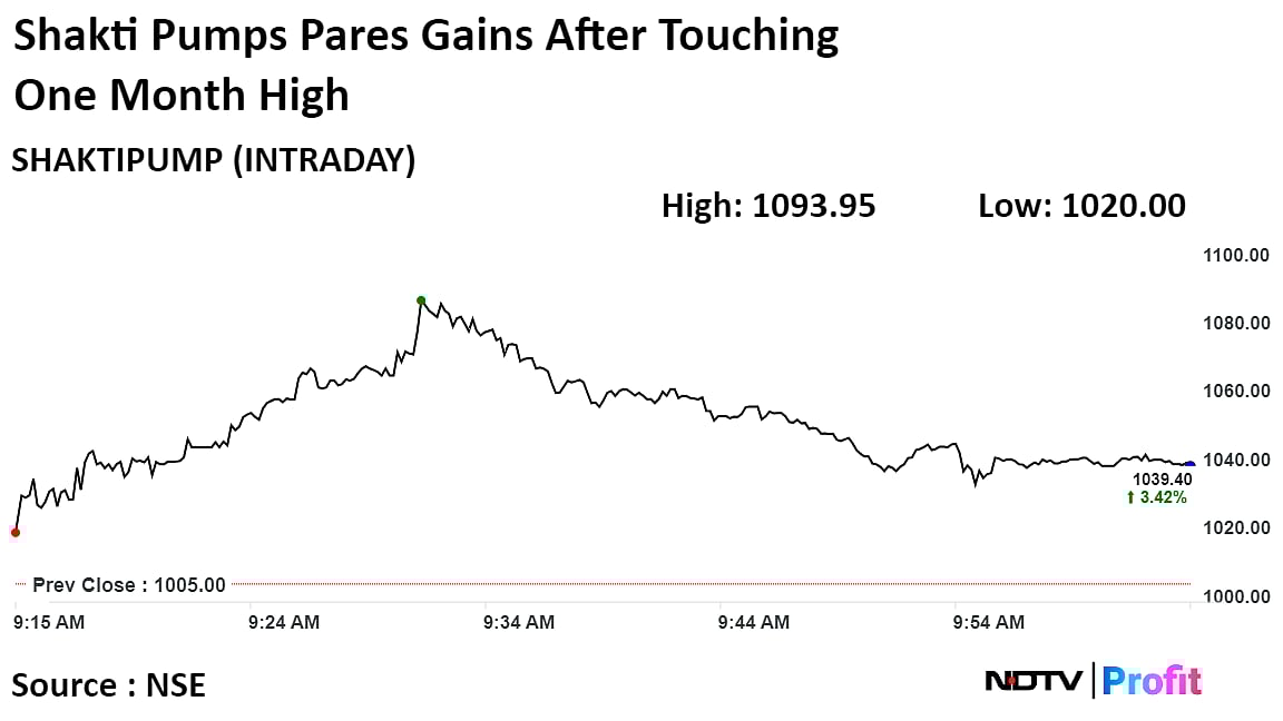 Shakti Pumps Stock Jumps On Rs 258-Crore Order From Haryana Goverment